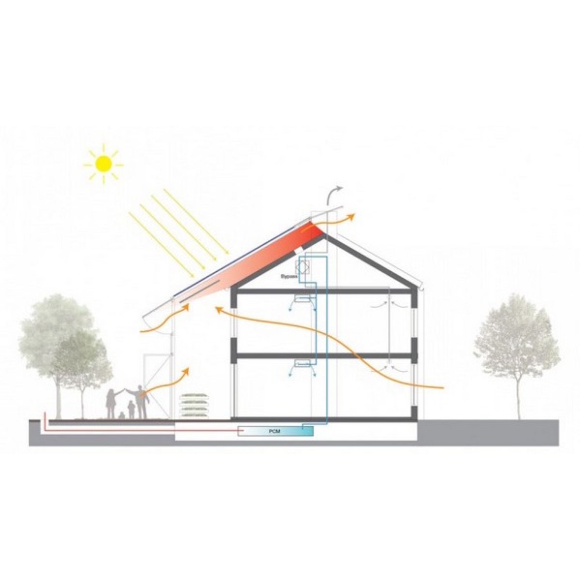Ventilazione Naturale